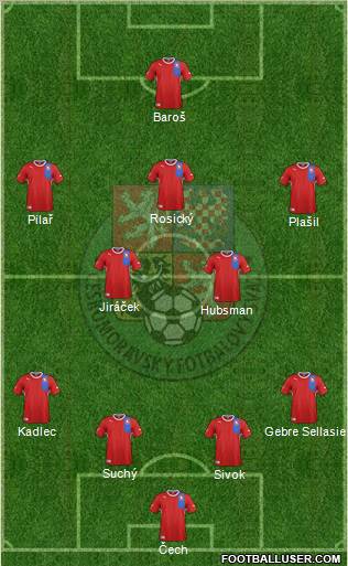 Czech Republic Formation 2012