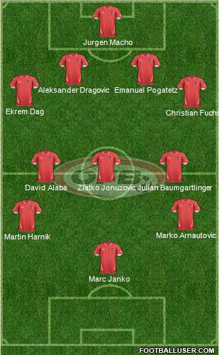 Austria Formation 2012