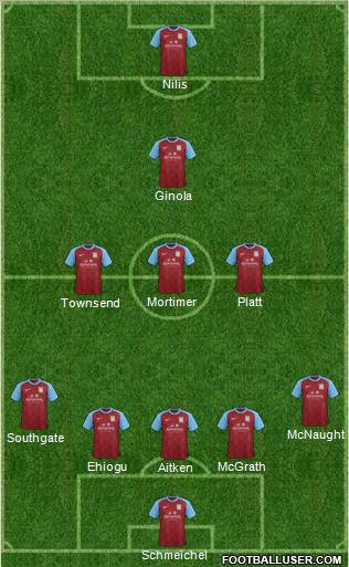 Aston Villa Formation 2012