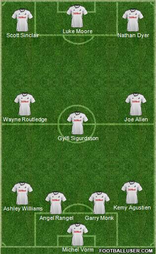 Swansea City Formation 2012