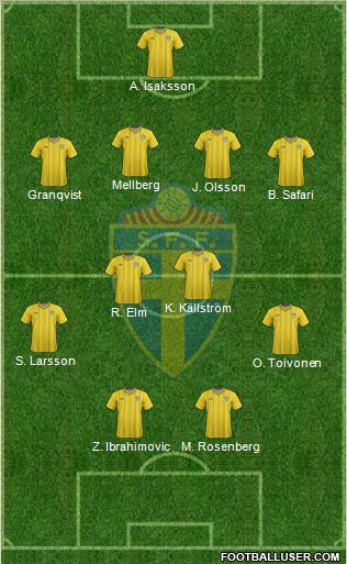 Sweden Formation 2012