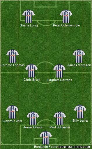 West Bromwich Albion Formation 2012