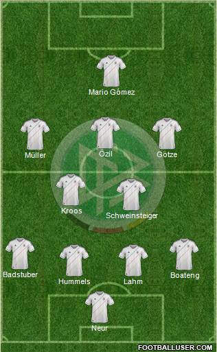 Germany Formation 2012