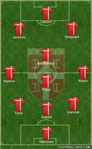 Serbia Formation 2012