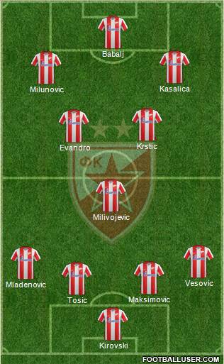 FC Red Star Belgrade Formation 2012