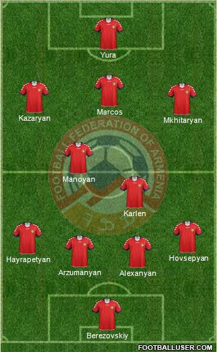 Armenia Formation 2012