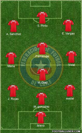 Chile Formation 2012