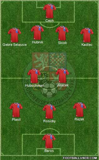 Czech Republic Formation 2012