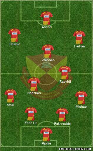 Selangor Formation 2012