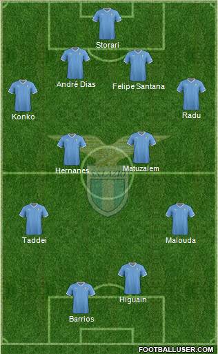 S.S. Lazio Formation 2012