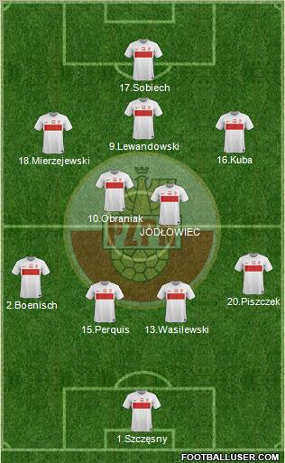 Poland Formation 2012