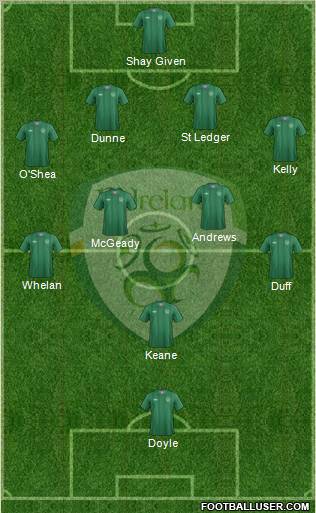 Ireland Formation 2012