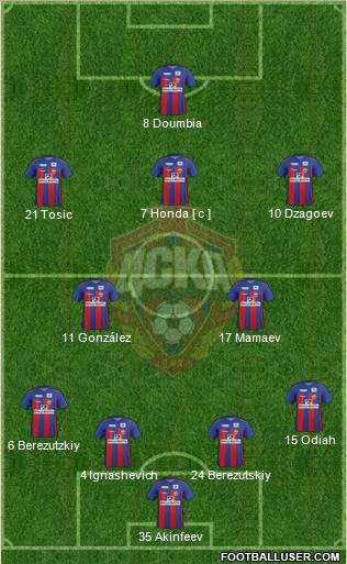 CSKA Moscow Formation 2012