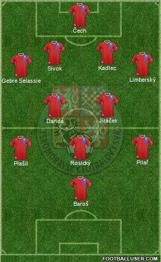 Czech Republic Formation 2012