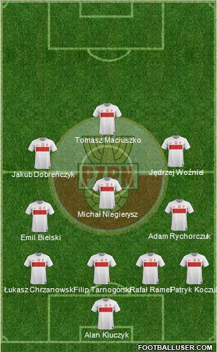 Poland Formation 2012