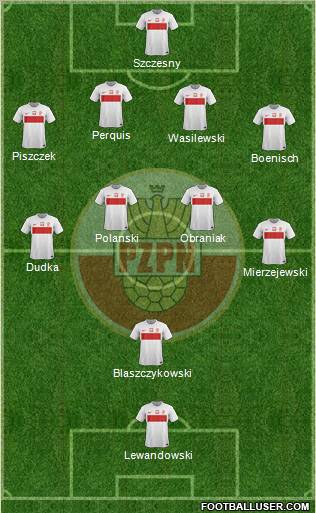 Poland Formation 2012