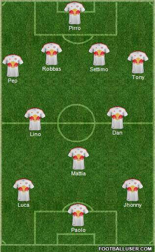 New York Red Bulls Formation 2012