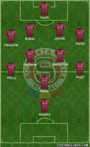 Sparta Prague Formation 2012