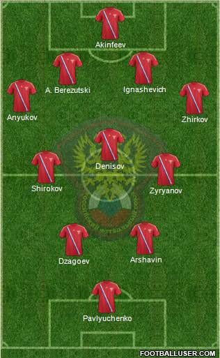 Russia Formation 2012