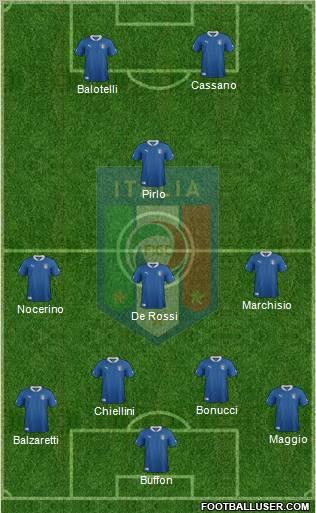 Italy Formation 2012