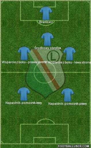 Legia Warszawa Formation 2012