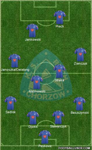 Ruch Chorzow Formation 2012