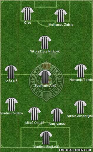 FK Partizan Beograd Formation 2012