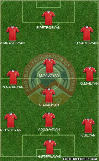 Armenia Formation 2012