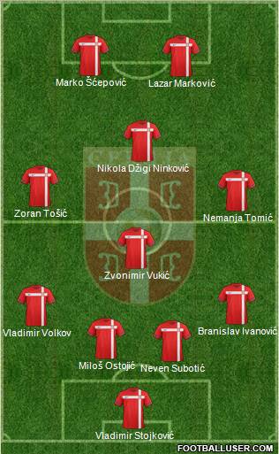 Serbia Formation 2012