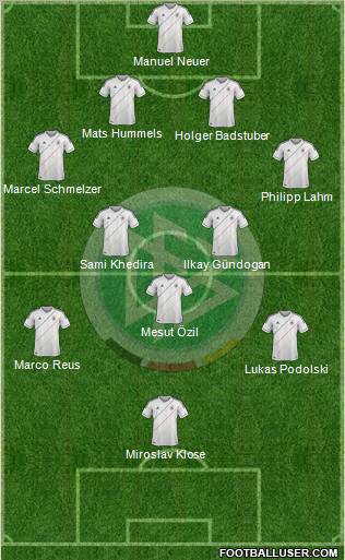 Germany Formation 2012