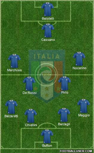 Italy Formation 2012