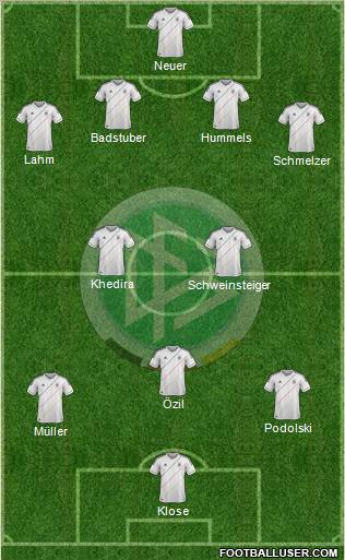 Germany Formation 2012