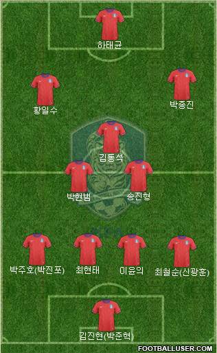 South Korea Formation 2012