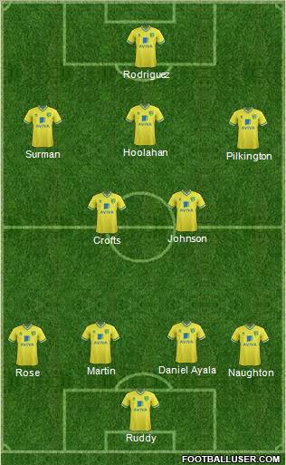 Norwich City Formation 2012