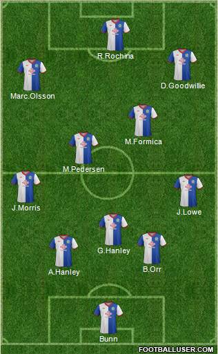 Blackburn Rovers Formation 2012