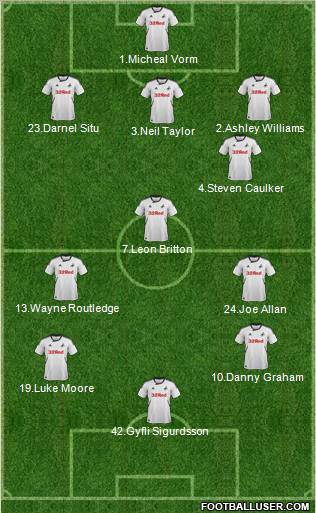 Swansea City Formation 2012