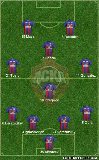 CSKA Moscow Formation 2012