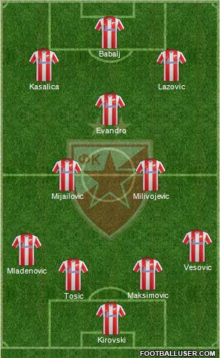 FC Red Star Belgrade Formation 2012