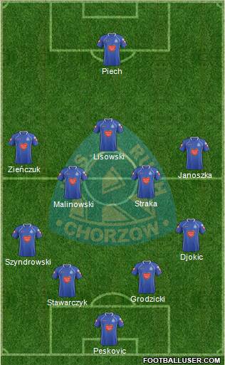 Ruch Chorzow Formation 2012