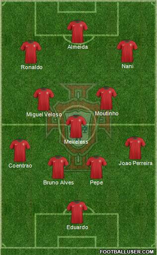 Portugal Formation 2012