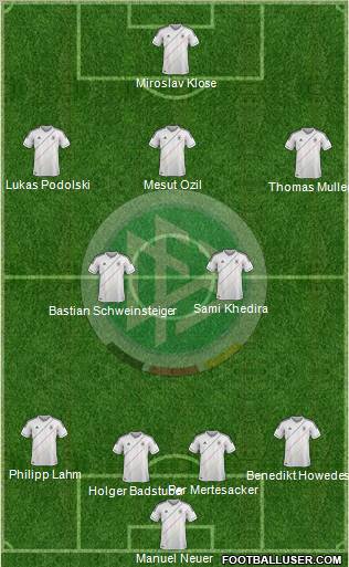 Germany Formation 2012