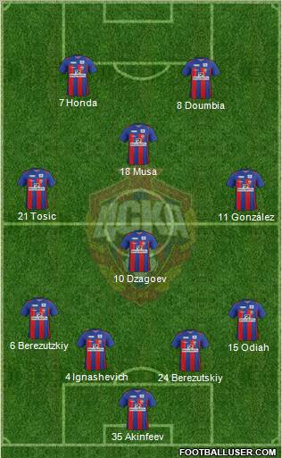 CSKA Moscow Formation 2012