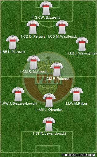 Poland Formation 2012