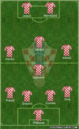 Croatia Formation 2012