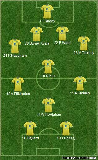 Norwich City Formation 2012