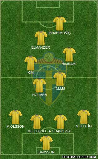 Sweden Formation 2012