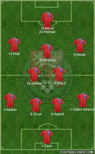 Czech Republic Formation 2012