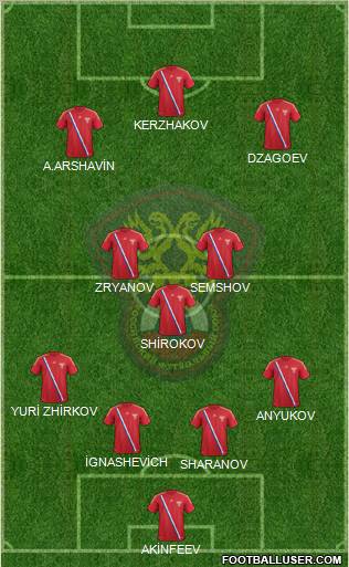 Russia Formation 2012