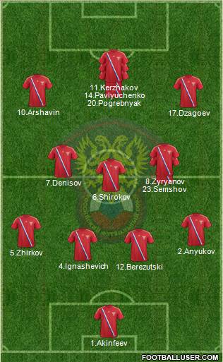 Russia Formation 2012