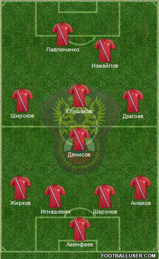 Russia Formation 2012